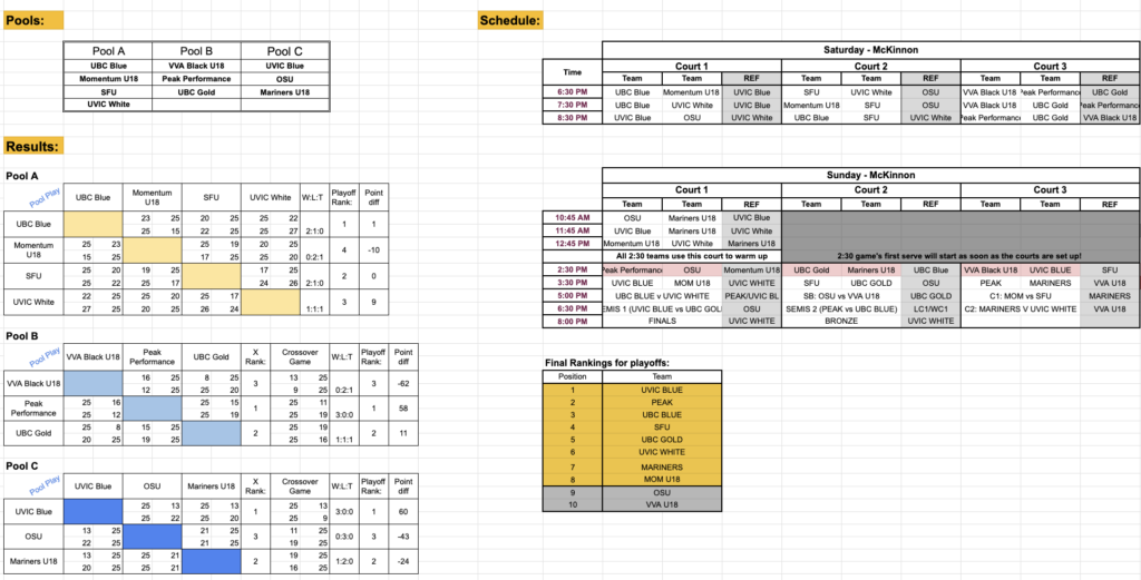 Screen capture of the Vikes Women's Volleyball Tournament Pool play and playoff on Excel